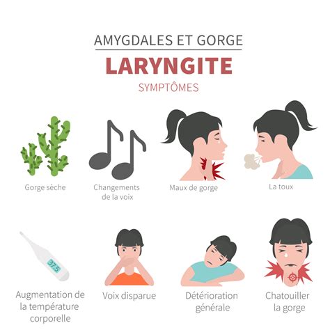 Laryngite Et De L'Exercice